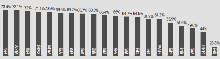 에디터 사진